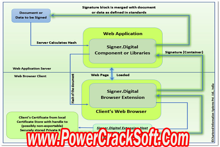Signer Digital Browser Extension Setup 1.0 Free Download with Crack