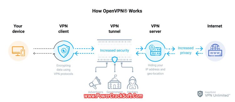 Open VPN V 2.6.1 I001 amd 64 PC Software with patch
