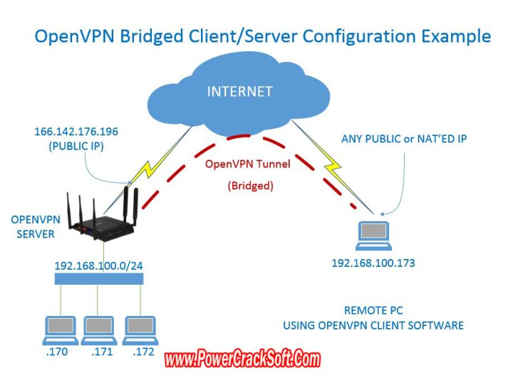 Open VPN V 2.6.1 I001 amd 64 PC Software with keygen