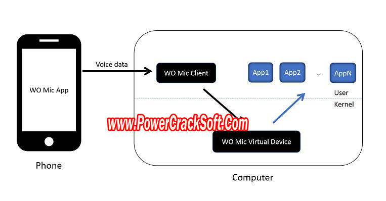 Wo mic V 5.2 installer PC Software with crack